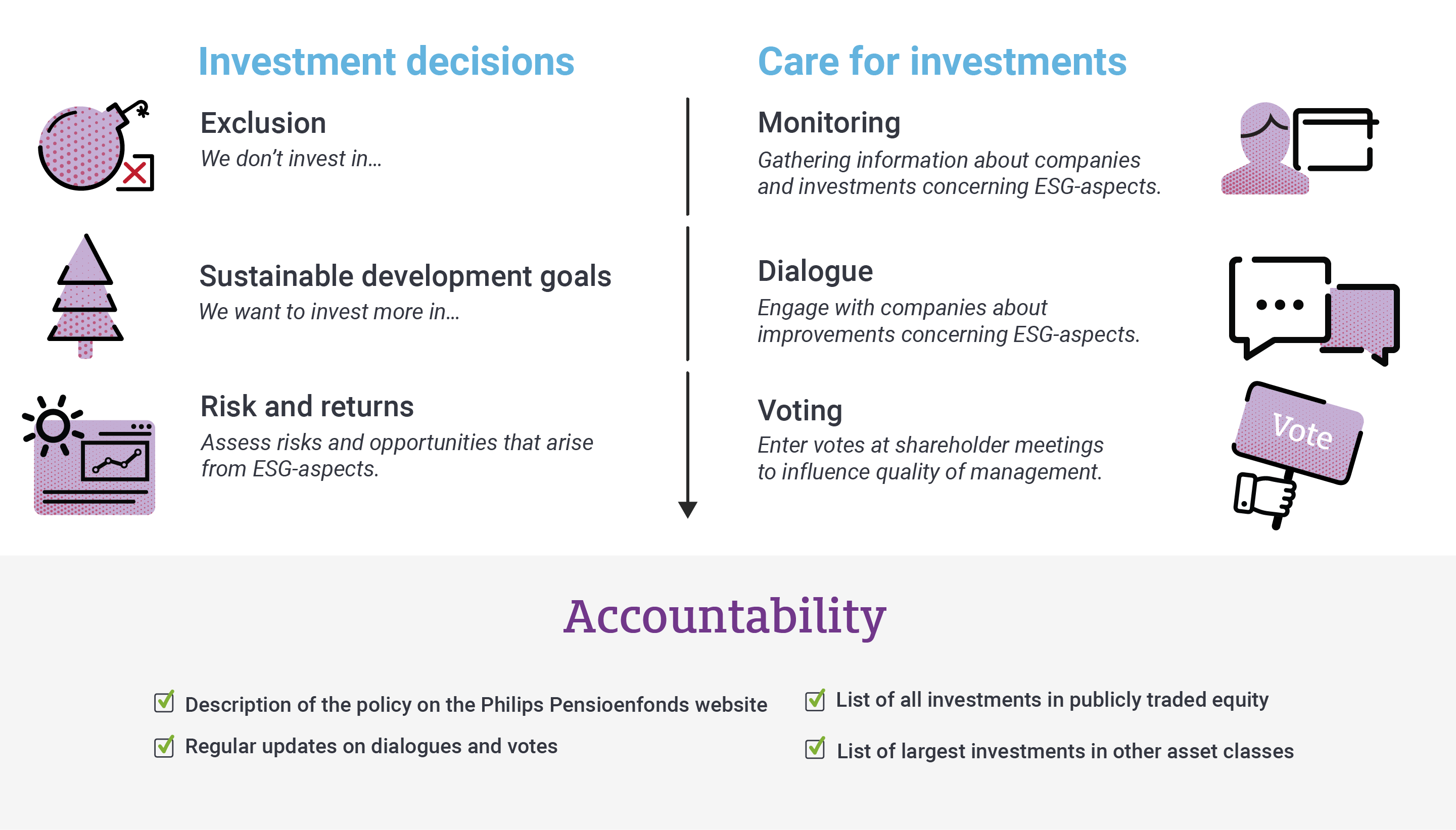 ESG-policy 2024 EN