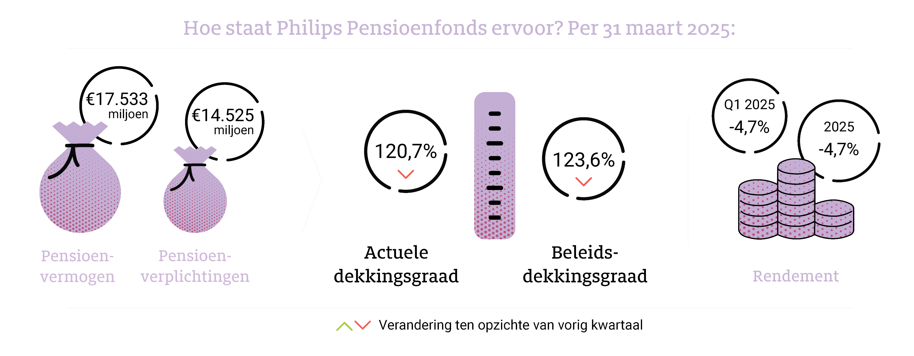 Dashboard 31 maart 2025